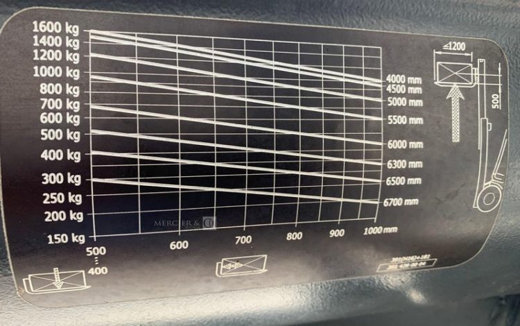 FENWICK H16T-01  VHT3156